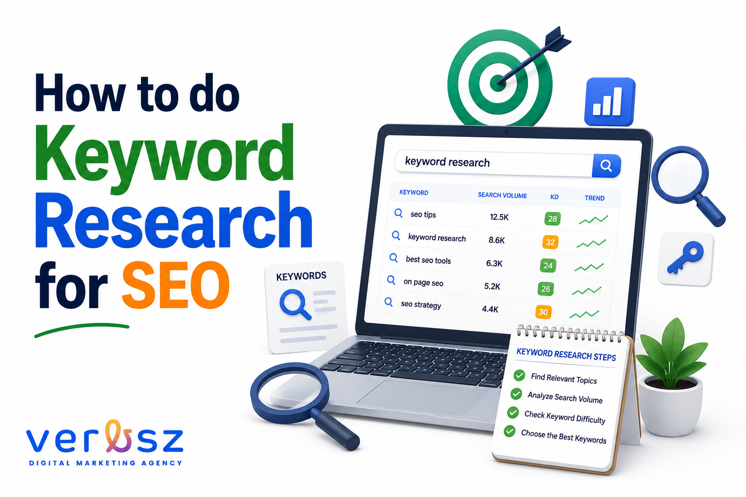 How to do keyword research for SEO: A Beginner’s Guide How to do keyword research for SEO: A Beginner’s Guide